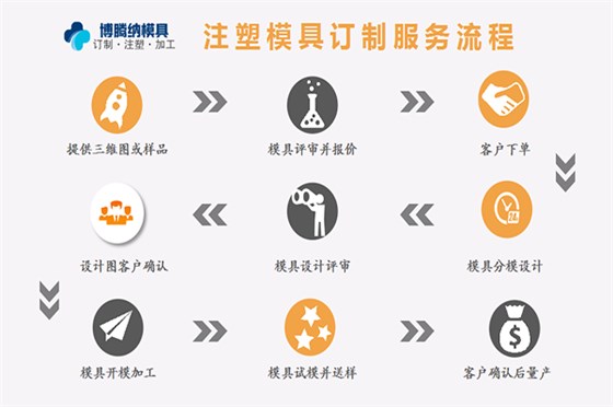 塑膠模具加工廠——來博騰納，給您感受什么是專業(yè)