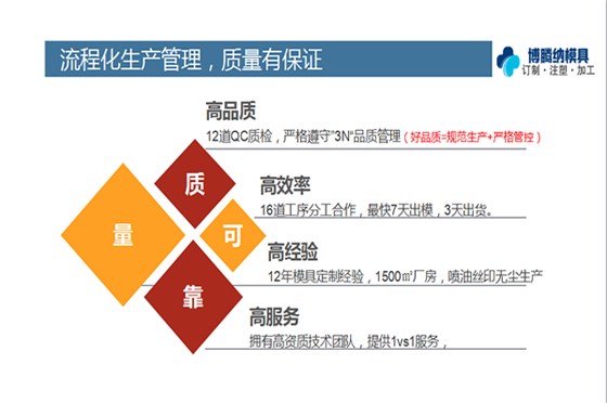 塑膠模具知識(shí)——博騰納12道QC質(zhì)檢，品質(zhì)有保障