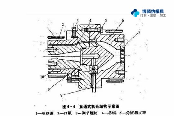 注塑模具制造廠——兩種模式模具的區(qū)分點你知道嗎？{博騰納}