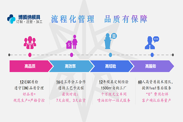 博騰納注塑模具加工廠——12道QC質(zhì)檢，品質(zhì)有保障