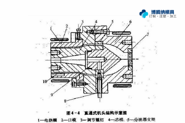 注塑模具制造廠——兩種模式模具的區(qū)分點(diǎn)你知道嗎？{博騰納}