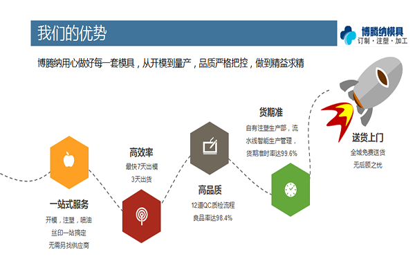 找專業(yè)的注塑模具制造廠？來看看博騰納