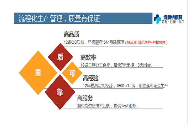 深圳博騰納塑膠模具廠——12道質(zhì)檢工序，精準(zhǔn)把控良品率