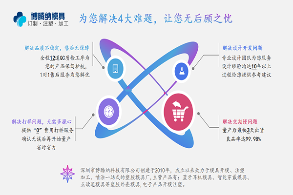 博騰納藍(lán)牙耳機(jī)模具廠：有分模線但你看不見！